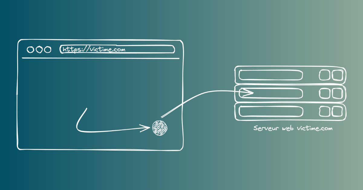 Image de présentation pour À quoi servent les en-têtes de sécurité HTTP ?